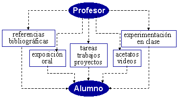 El Modelo Educativo del Tec de Monterrey